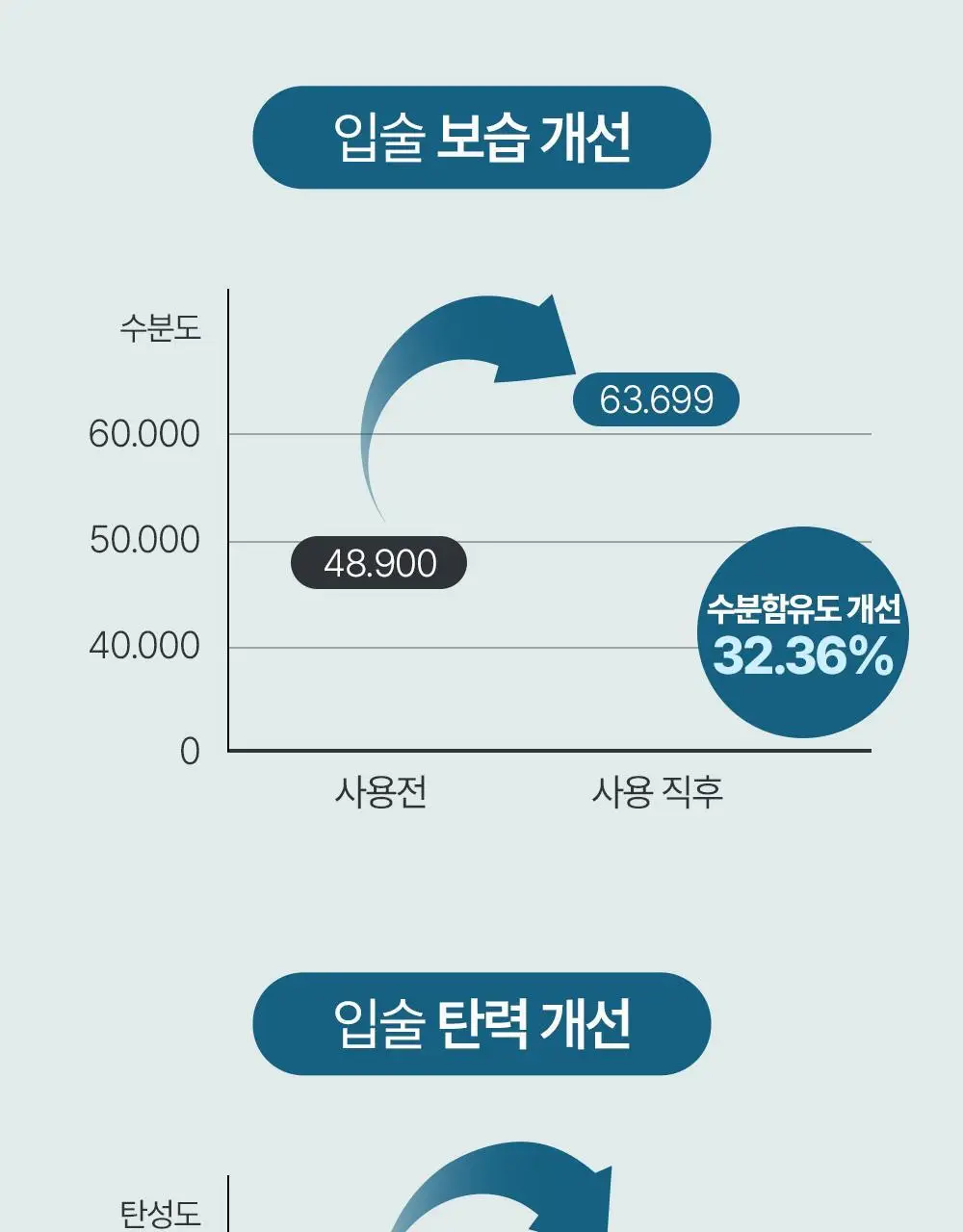 [듀오기획/자연생기립밤] 정샘물 맨 립뉴얼 컬러밤 3g 2종 상세페이지 15